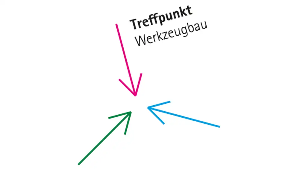 Treffpunkt Werkzeugbau